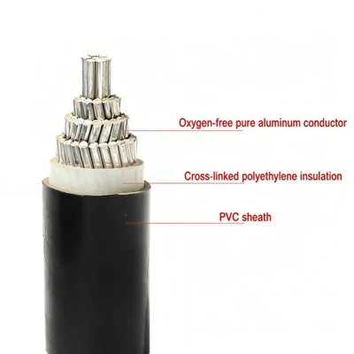 YJLV 6.35/11kv สายเคเบิล XLPE 35 มม.² สายเคเบิล XLPE แกนเดี่ยว